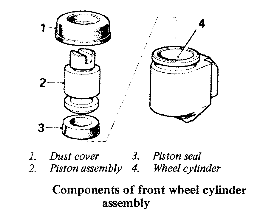 FRONT WHEEL CYLINDERS