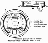 REAR BRAKE SHOES