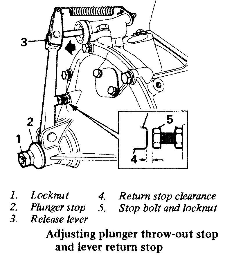 THROW-OUT STOP ADJUSTMENT