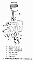 CRANKSHAFT, CONRODS & PISTONS